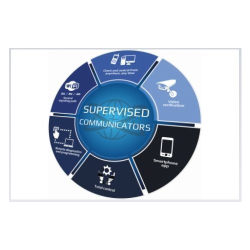 Securecom SIAIP2MLR-200 - szoftver