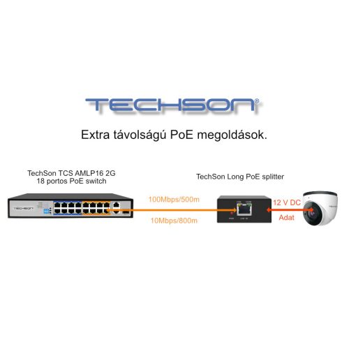TechSon Long PoE splitter