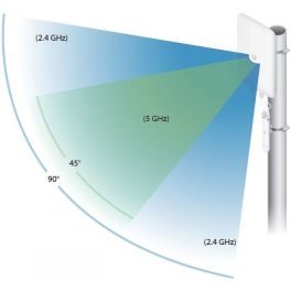 Ubiquiti UniFi Mesh Antenna UMA-D