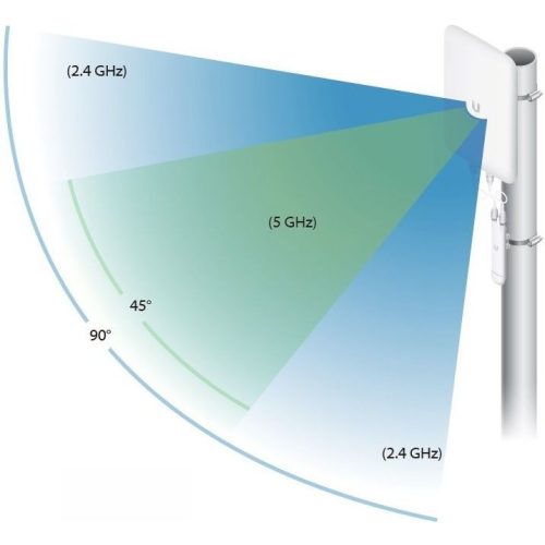 Ubiquiti UniFi Mesh Antenna UMA-D