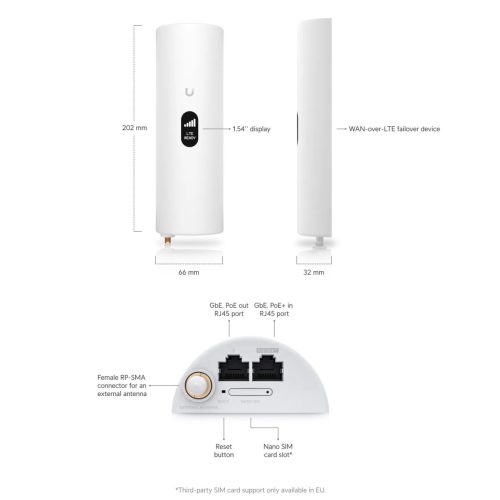 UniFi LTE PRO mobil kliens